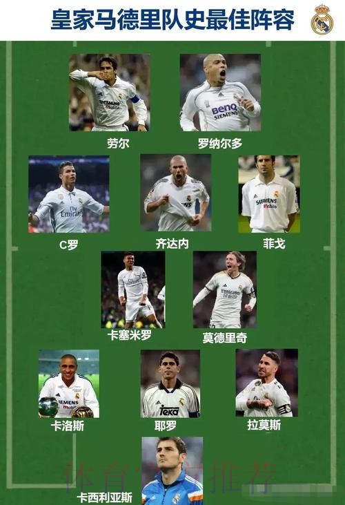 西媒:皇马顶薪强人 只能排5大联赛射手榜464位!