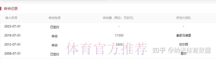 安帅:阿扎尔状态比之前好很多 希望很快找回信心